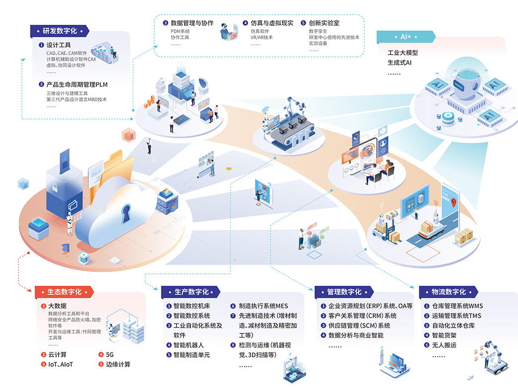 2025上海制造業(yè)數字化博覽會 互聯網設計賦能智能制造新未來