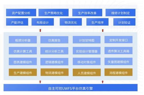 ucloud優(yōu)刻得控股子公司優(yōu)云智聯打造全面工業(yè)互聯網解決方案